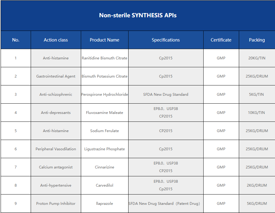 Non-sterile SYNTHESIS APIs